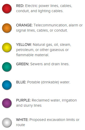 The American Public Works Association (APWA) Uniform Color Codes graph.